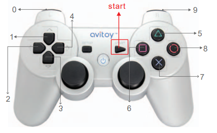 The avitoy p3 controller showing the buttons and numbers that correspond to the pairing code.